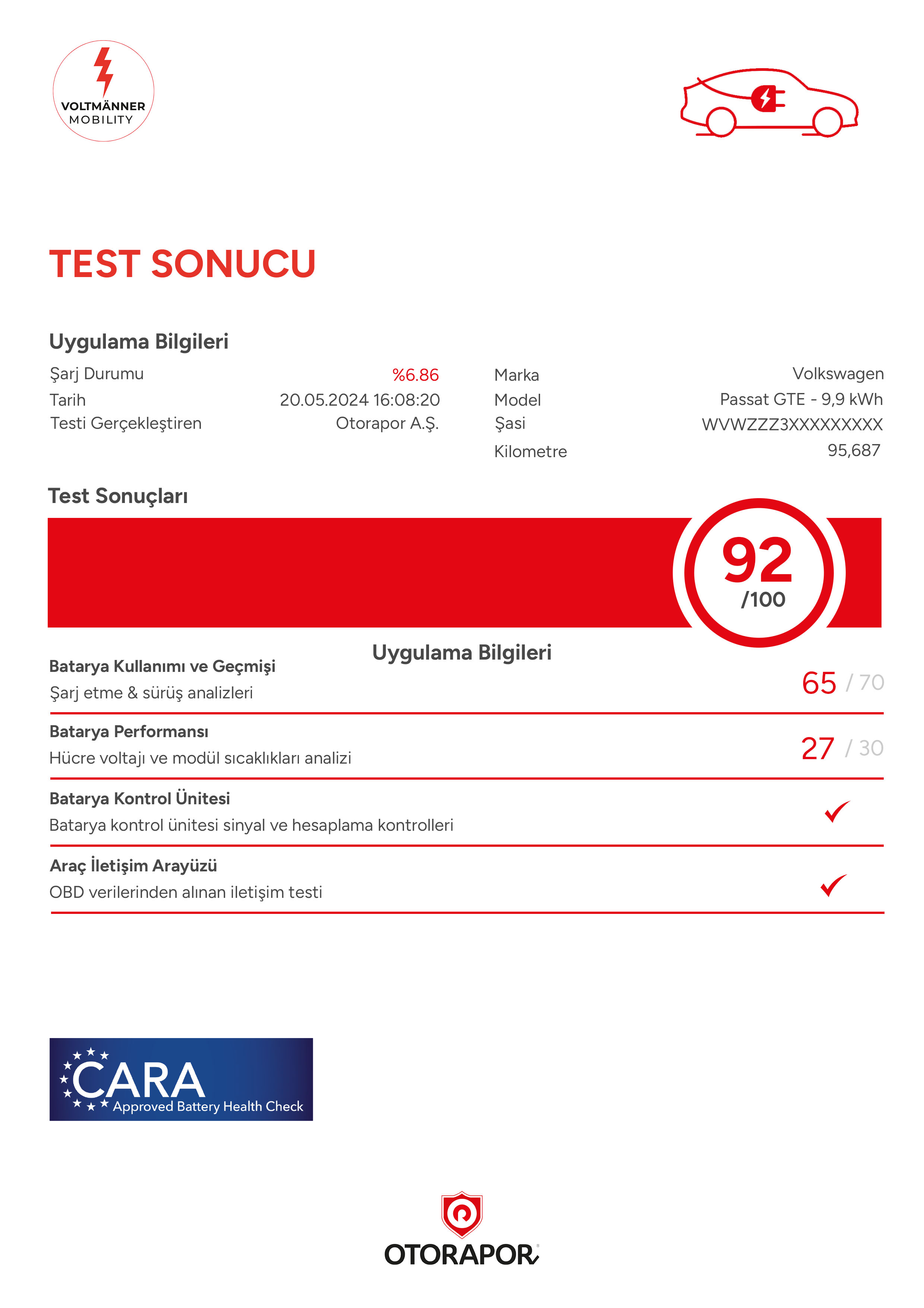 Elektrikli otomobil batarya ölçüm