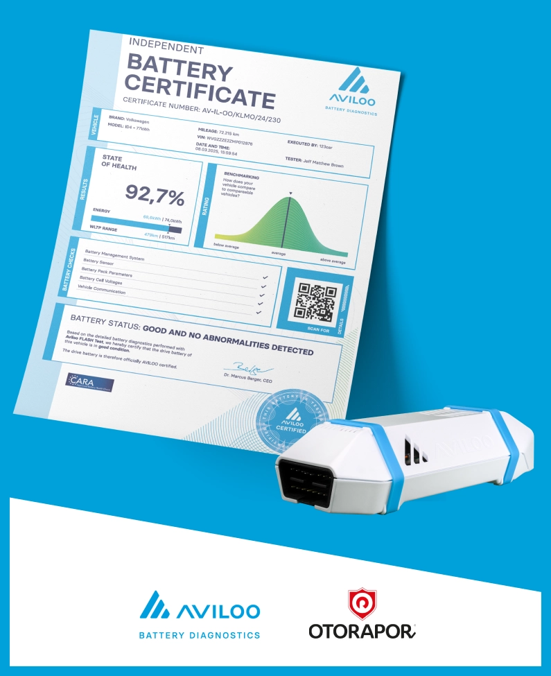 Aviloo Banner
